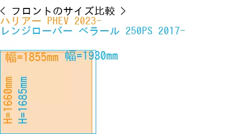 #ハリアー PHEV 2023- + レンジローバー べラール 250PS 2017-